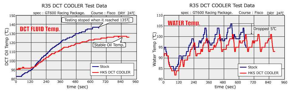 HKS DCT Cooler Kit 35GTR 10-06/16 Model